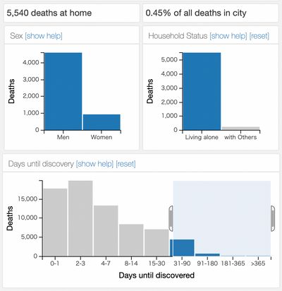 Filtering based on time-to-discovery and household status